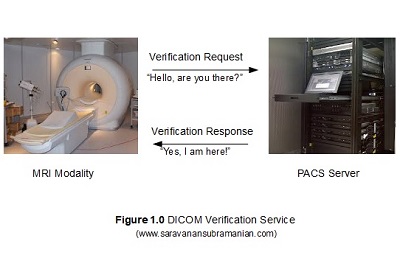 DICOM Verification